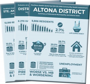 District summaries pic